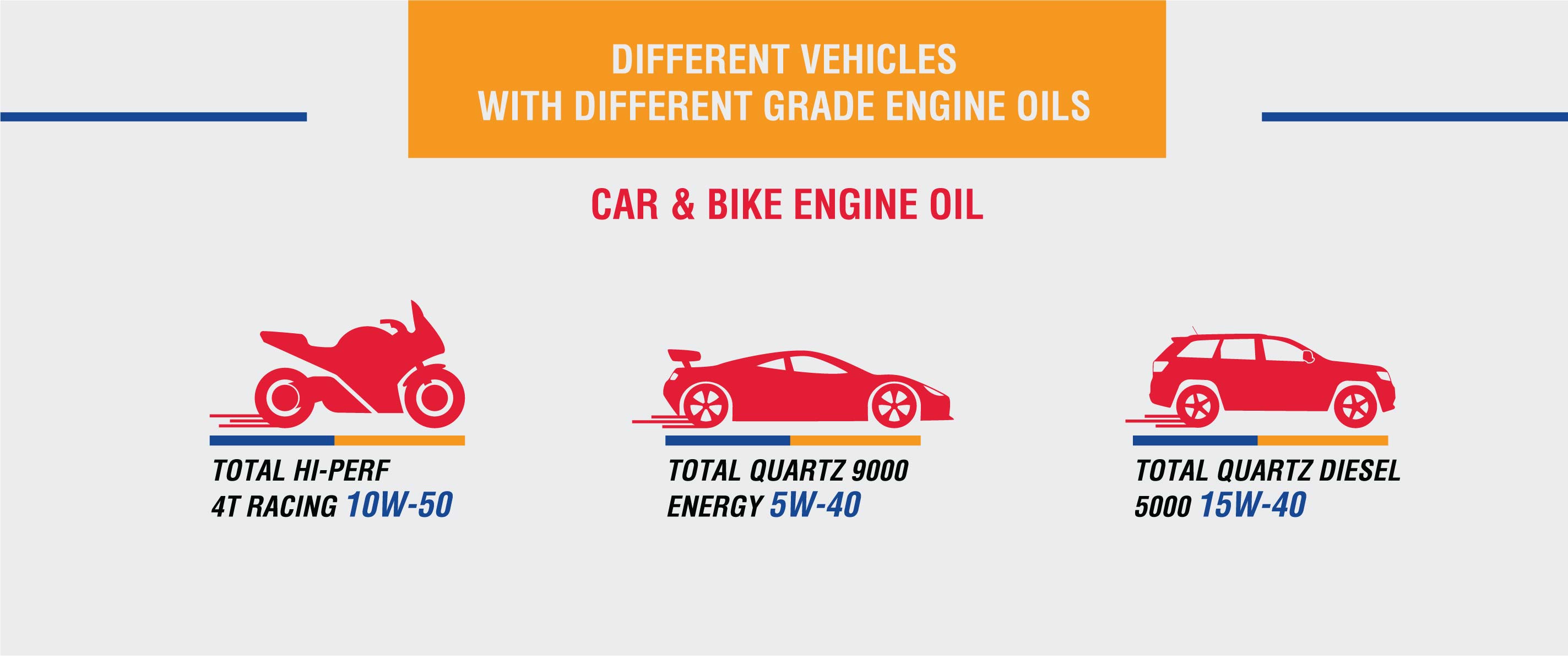 car bike engine oil grades